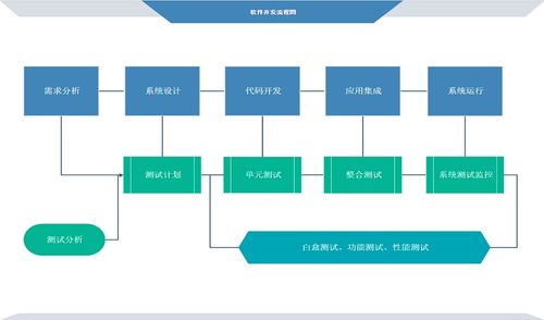 軟件開發(fā)過程的種類與市場調研的關鍵作用
