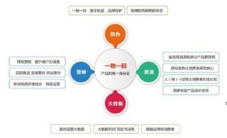 產品二維碼抽獎系統軟件設計與開發 實現渠道管控與營銷一體化