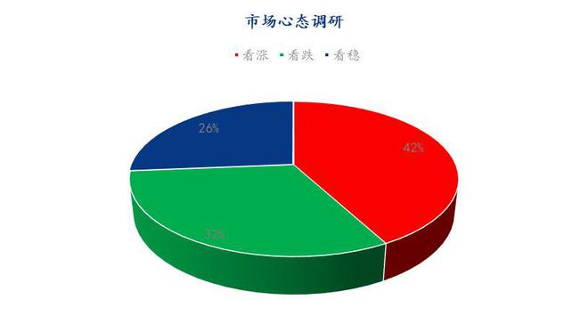 Mysteel解讀 下月雞蛋市場心態調研與軟件開發新趨勢
