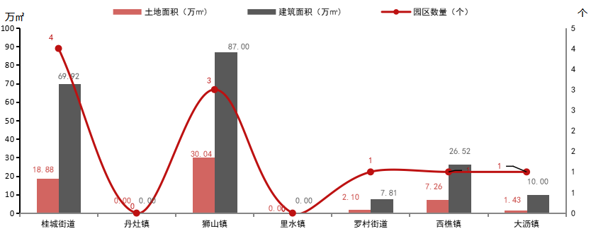 2025年佛山市產(chǎn)業(yè)地產(chǎn)市場(chǎng)調(diào)研報(bào)告