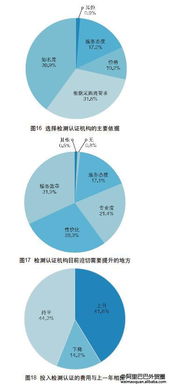 2017年中國外貿(mào)服務(wù)市場(chǎng)調(diào)查報(bào)告 軟件開發(fā)篇