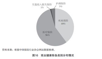江蘇省健康保險市場調查報告軟件開發方案